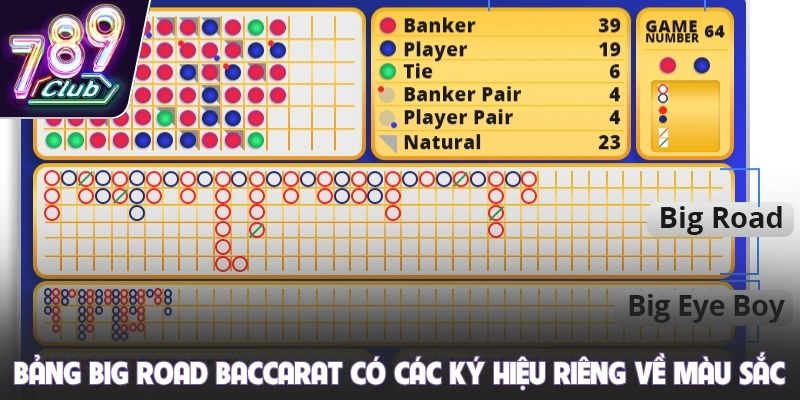 Bảng Big Road Baccarat có các ký hiệu riêng về màu sắc