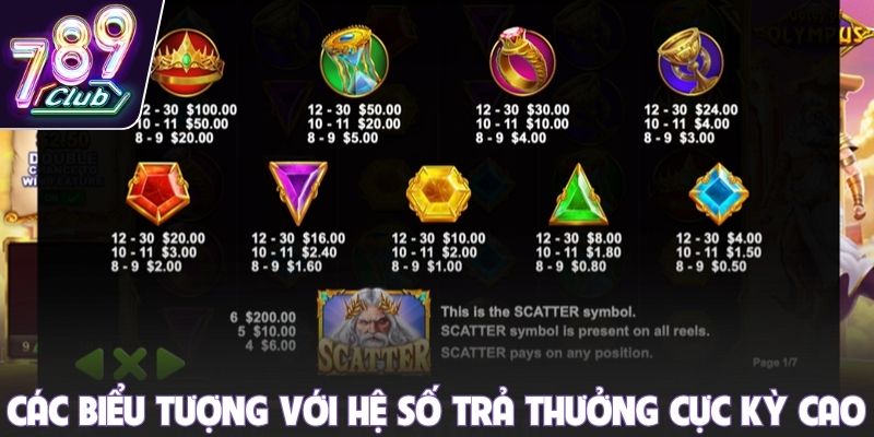 Các biểu tượng với hệ số trả thưởng cực kỳ cao
