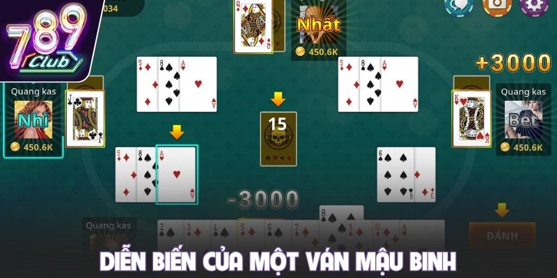 Diễn biến của một ván mậu binh