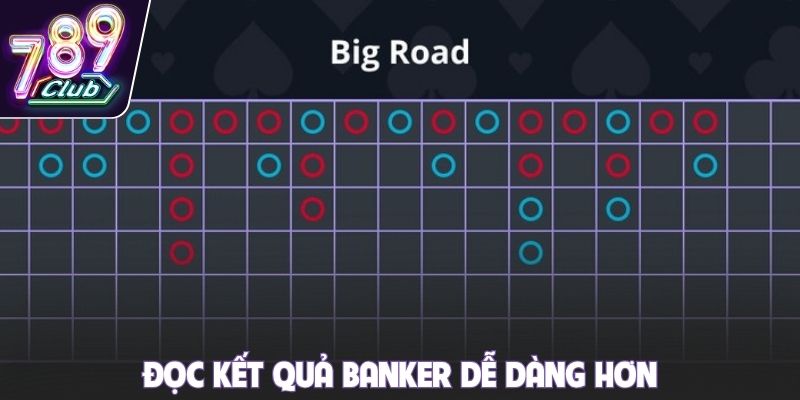 Đọc kết quả Banker dễ dàng hơn