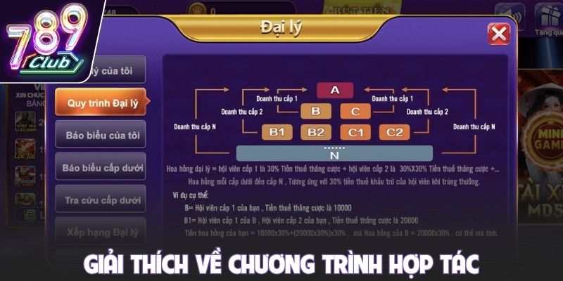 Giải thích về chương trình hợp tác