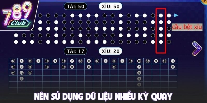 Nên sử dụng dữ liệu nhiều kỳ quay